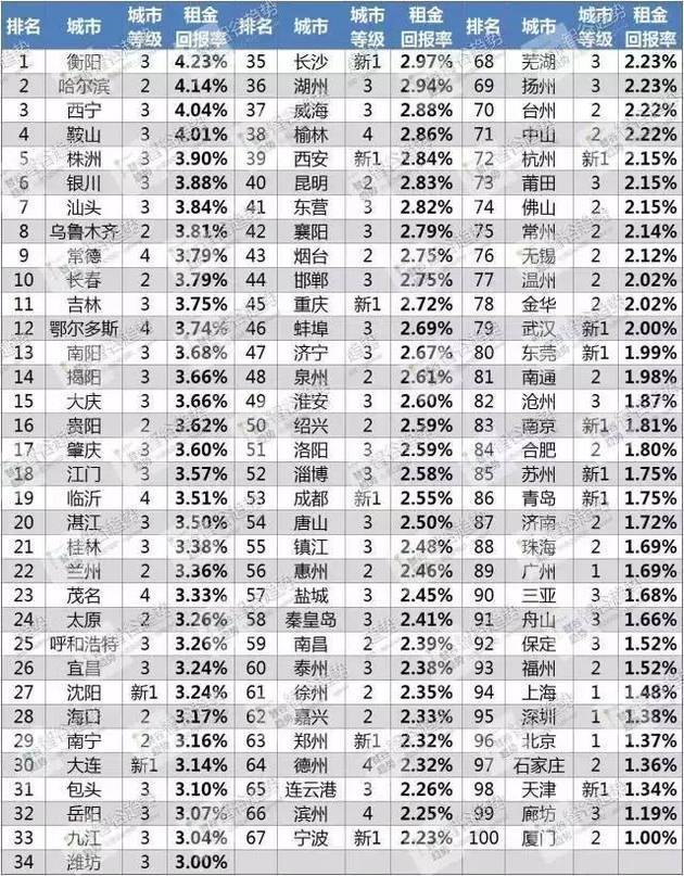 多伦多房价_多伦多房价多少人民币_2021年多伦多房价