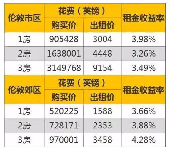 多伦多房价_2021年多伦多房价_多伦多房价多少人民币