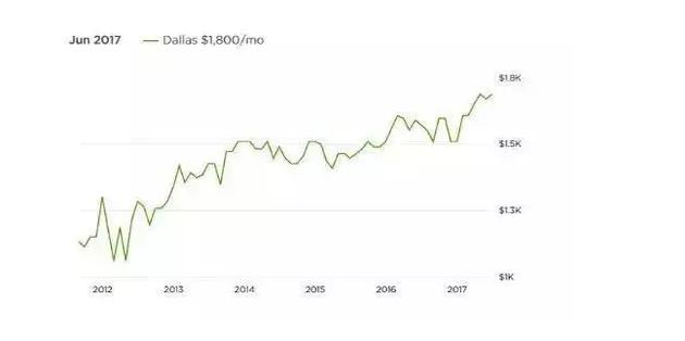 多伦多房价_多伦多房价多少人民币_2021年多伦多房价