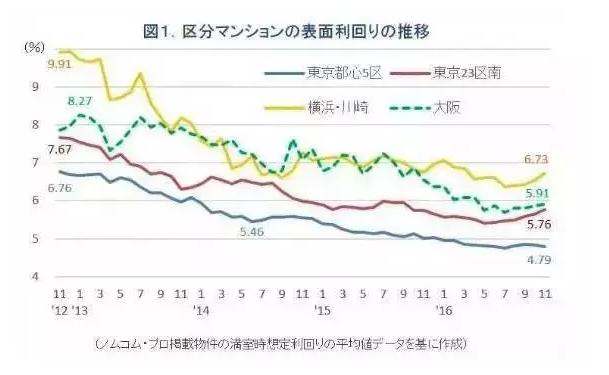 2021年多伦多房价_多伦多房价多少人民币_多伦多房价