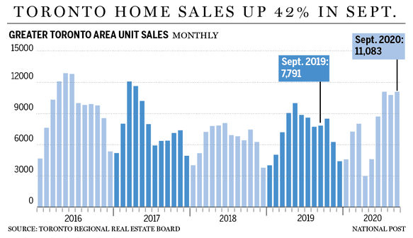 2015年多伦多房价领涨全国，油价暴跌也难影响