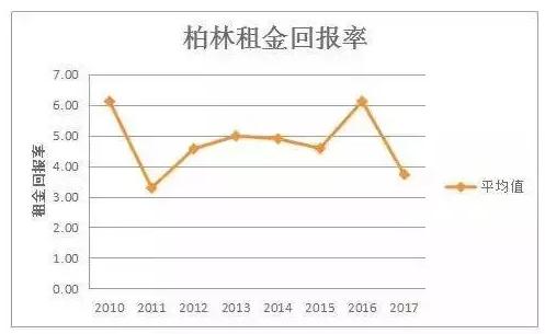 2021年多伦多房价_多伦多房价多少人民币_多伦多房价
