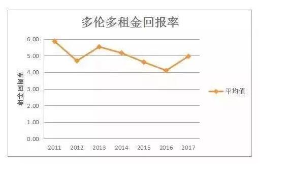 2021年多伦多房价_多伦多房价_多伦多房价多少人民币
