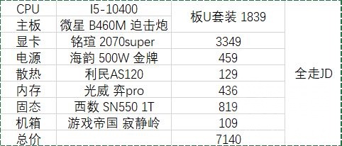 电商主机价格大比拼，买主机便宜与否答案全在这