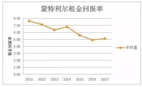 2021年多伦多房价_多伦多房价多少人民币_多伦多房价