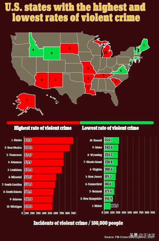 美国200个城市全列举，快来看看有没有你想去的