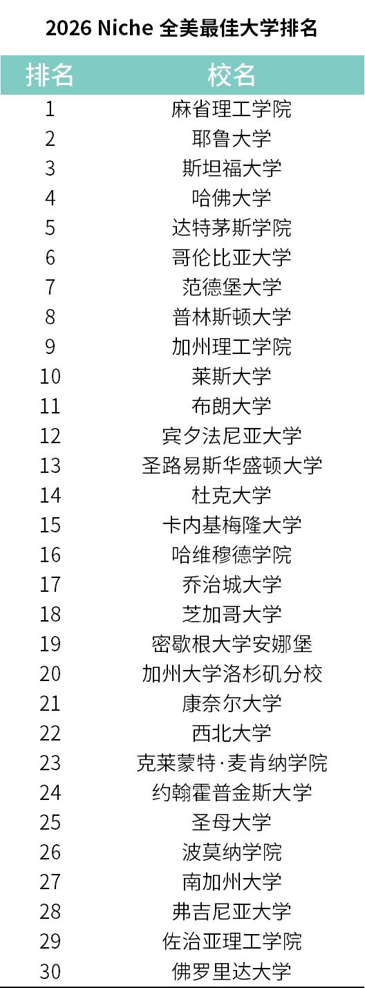 美国西雅图留学一年要多少钱_美国西雅图大学怎么样_美国西雅图大学学费