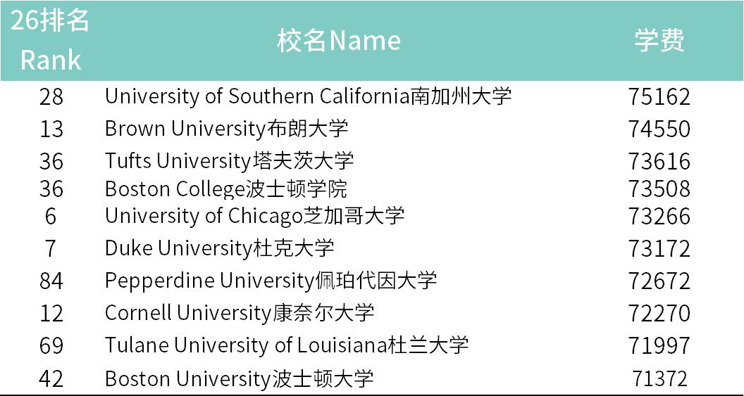 美国西雅图大学怎么样_美国西雅图留学一年要多少钱_美国西雅图大学学费