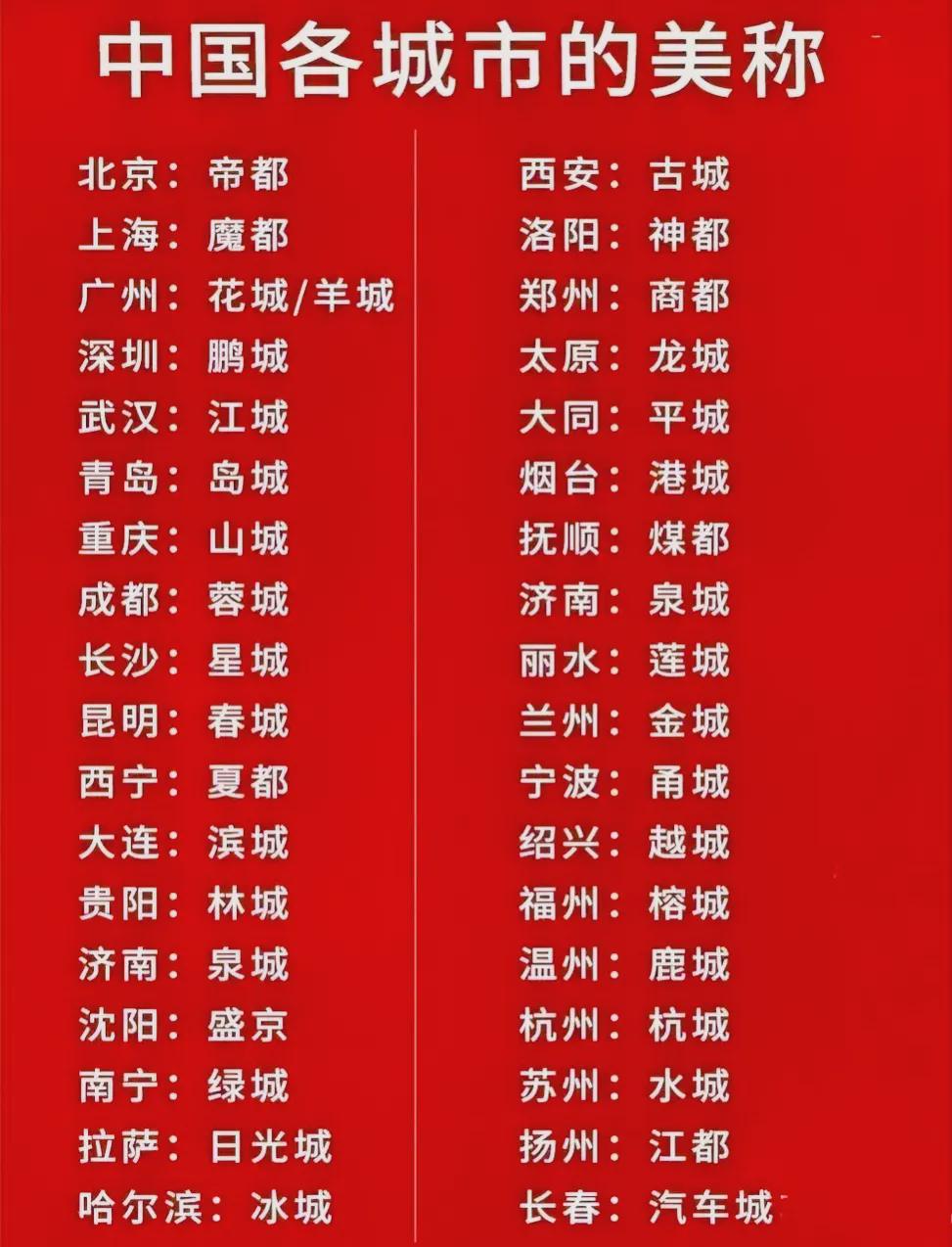 主要著名城市 主要著名城市