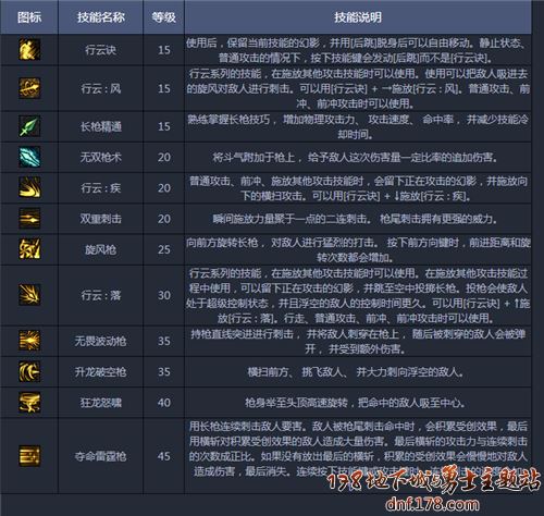 决战者_决战者背景故事_决战者技能介绍