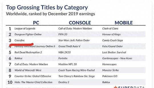 穿越火线韩服停运原因_穿越火线在中国火爆的原因_穿越火线ol