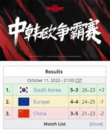 dnfwcg_魔兽争霸3WCG重启回顾_魔兽争霸3国服停服事件