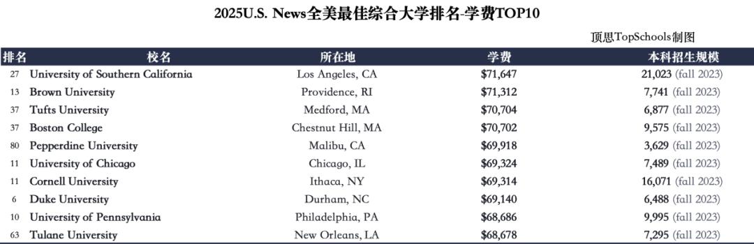 美国西雅图留学一年要多少钱_美国西雅图大学学费_美国西雅图大学怎么样