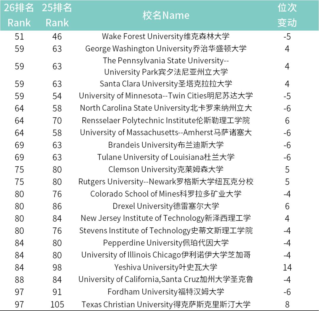 美国西雅图大学怎么样_美国西雅图大学学费_美国西雅图留学一年要多少钱