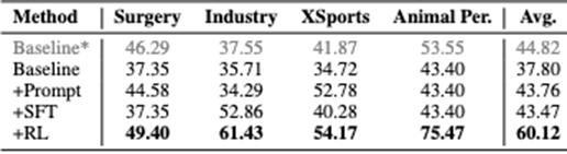 deliveryoptimization_EgoCross项目_跨域第一人称视频问答评测