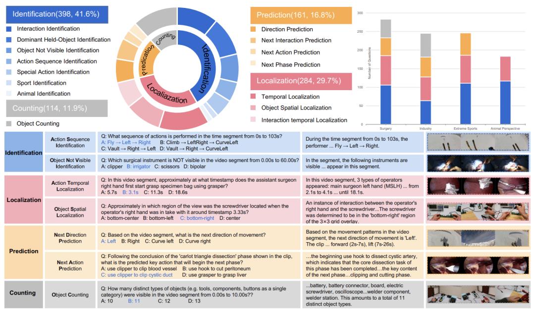 deliveryoptimization_EgoCross项目_跨域第一人称视频问答评测