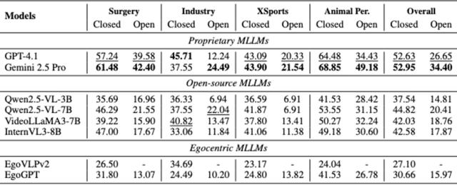deliveryoptimization_跨域第一人称视频问答评测_EgoCross项目