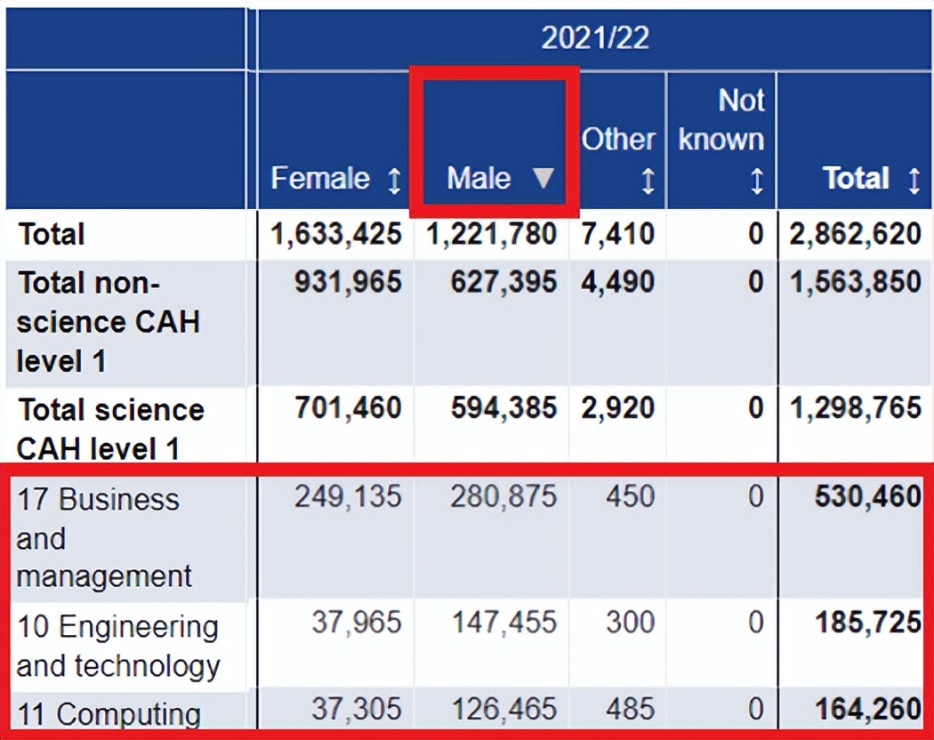 英国女生最爱的专业排名_英国留学女生专业选择_英国大学社会学专业排名