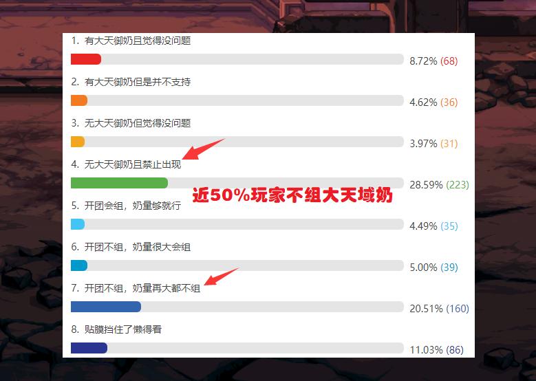 大天域套打团效果_大天域奶职业歧视原因_dnfwcg