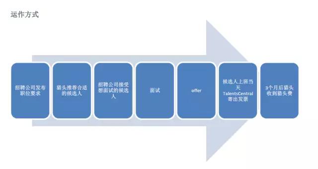 企业猎头平台_中国公司在美国招聘信息网站_海外人才招聘