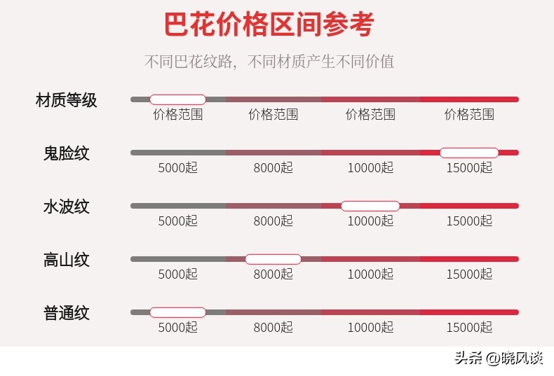 实木大板桌_巴花大板桌_巴花大板什么纹路最贵