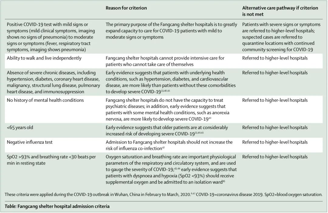 方舱设计手册_方舱医院改造设计_方舱医院建设原则
