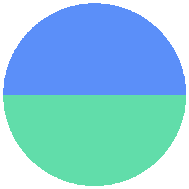 投票结果饼图：英雄联盟是不是许多人的怀念？