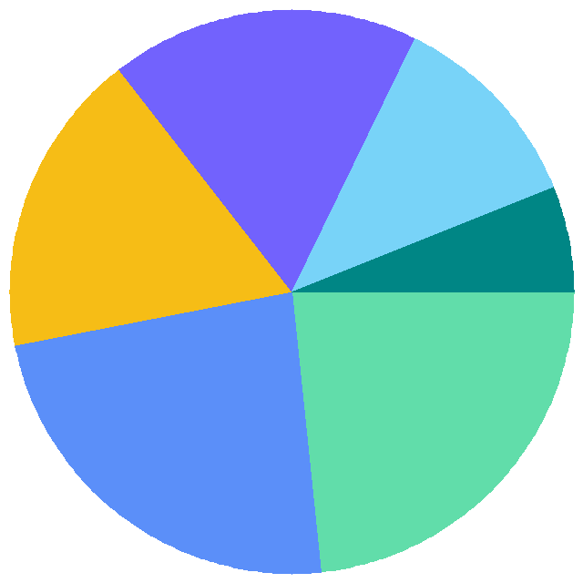 投票结果饼图：你有用哪些邮箱呢？
