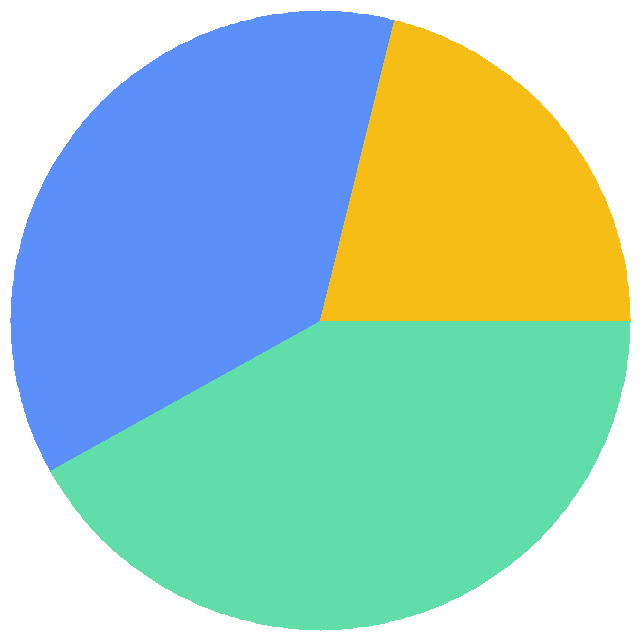 投票结果饼图：中日是否必有一战
